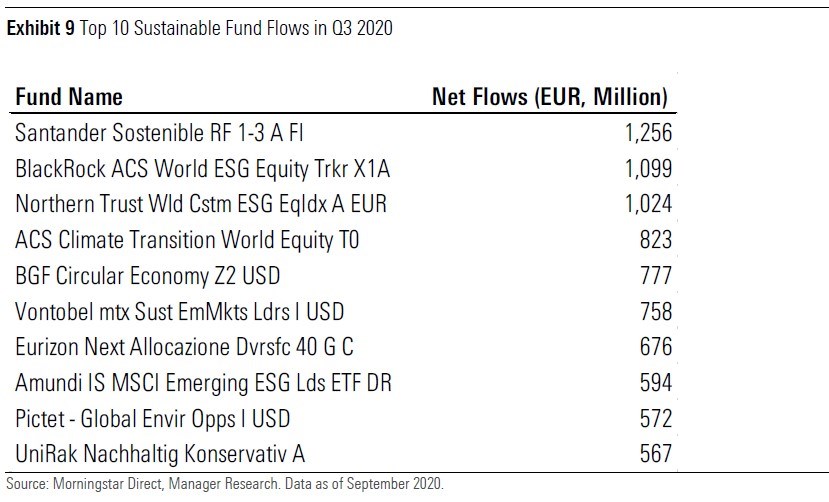 ESG flows Q3 2020 exhibit 9