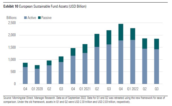 ESG flows 2022-03 10