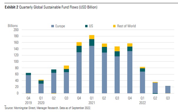 ESG flows 2022-03 2