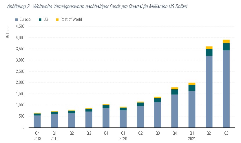 ESG fund flows 3Q 2021 GER 2