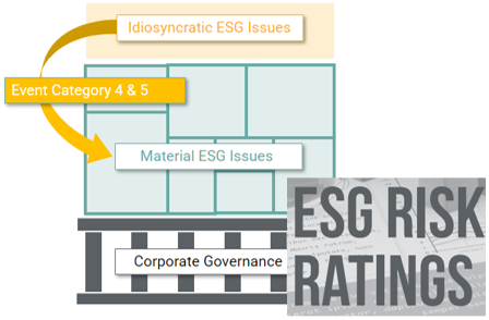ESG-riskirating