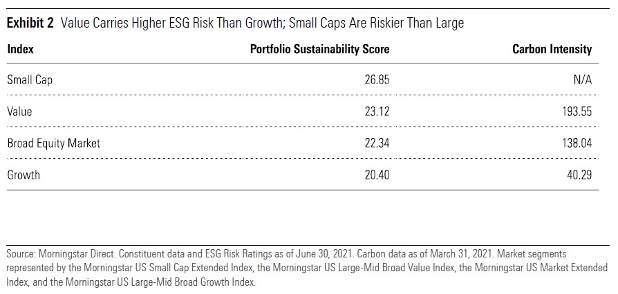 ESG risks DL exh 2