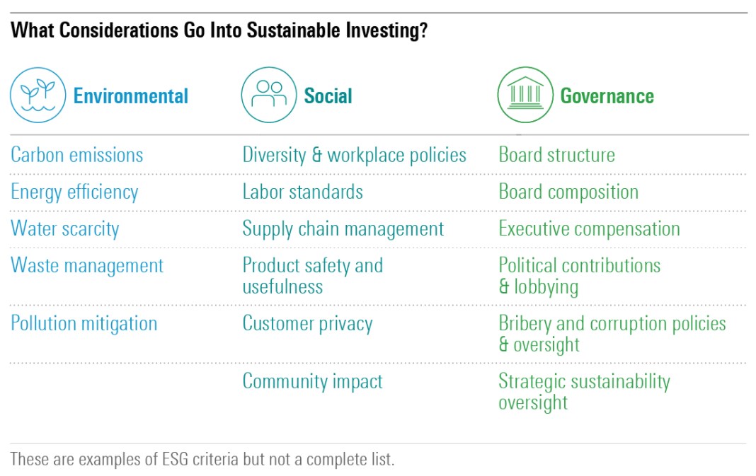 ESG screening categories