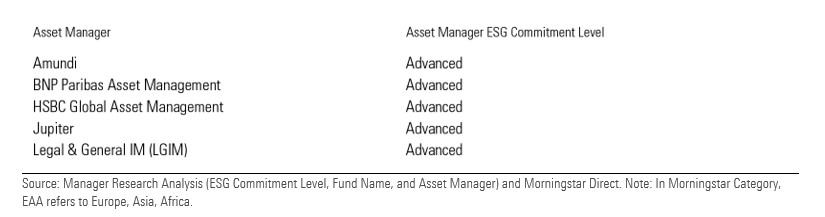 SGR con ESG Commitment level Advanced