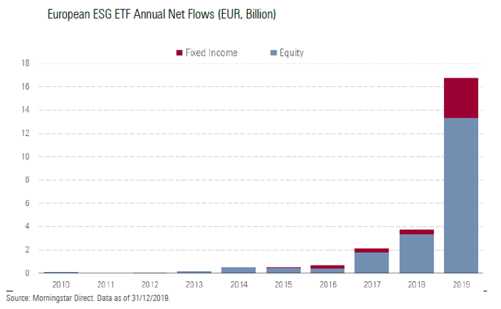 ESG Flows 2019
