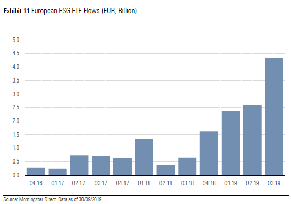 ETF European flows Q3 exhibit 11