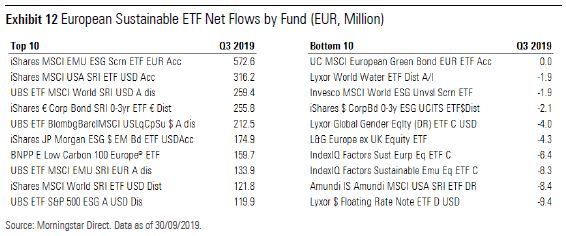 ETF European flows Q3 exhibit 12