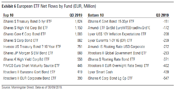 ETF European flows Q3 exhibit 6