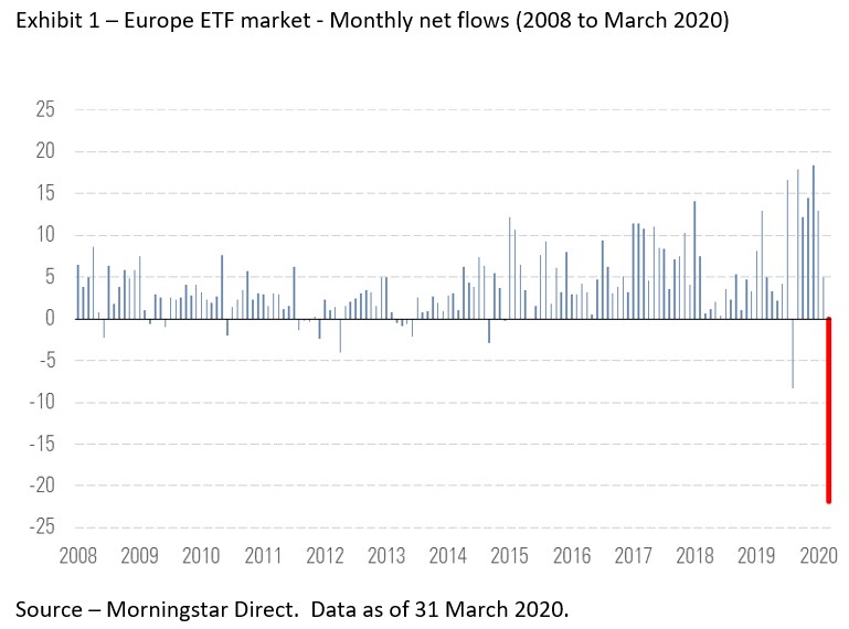 Flussi negli ETF europei a marzo 2020