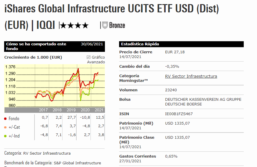 iShares Global Infrastructure