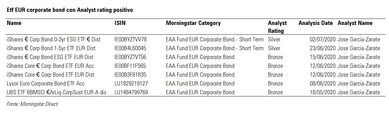 ETF Euro corporate bond con Analyst rating positivo