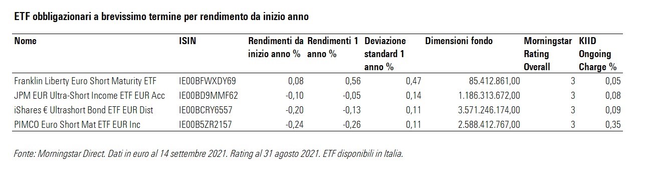 ETF obbligazionari a brevissimo termine in euro
