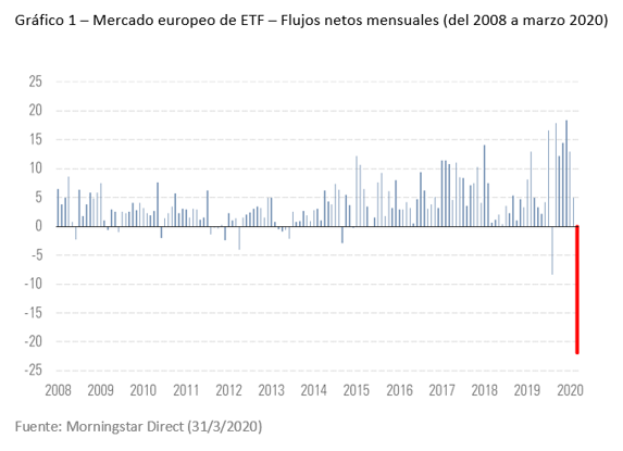 ETFs Flows March 2020 a