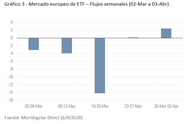 ETFs Flows March 2020 c