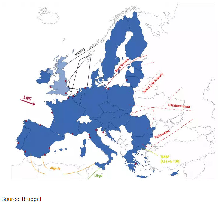 Routes of gas into Europe
