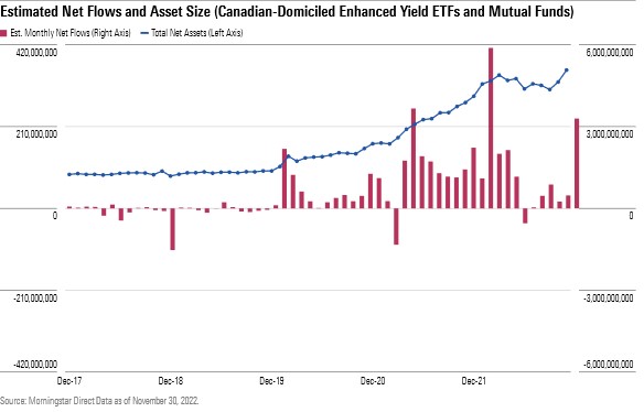 Estimated Net Flows and Asset Size