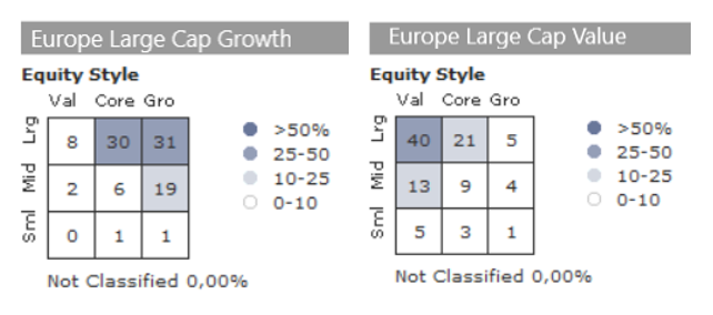 Europe Large Cap Value Growth