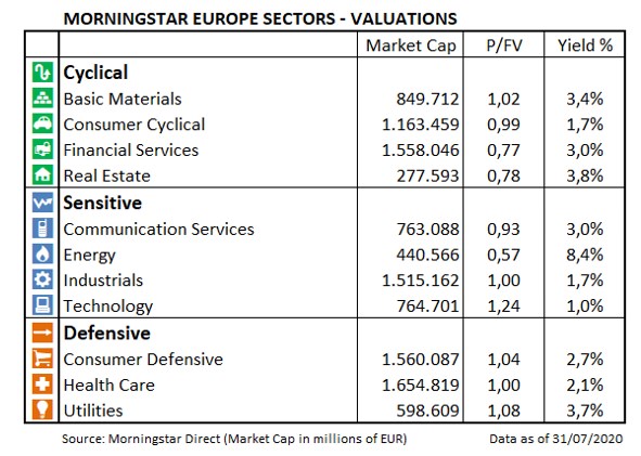 Europe Market Barometer Sector Valuations Jul 2020