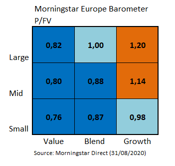 Europe Market Barometer Style Valuations Aug 2020