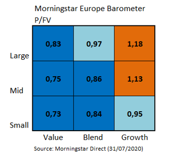 Europe Market Barometer Style Valuations Jul 2020