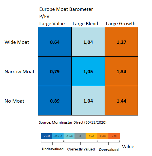 Europe Moat Barometer 202011 val
