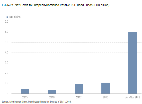 European Passive ESG Bond Landscape Exhibit 2