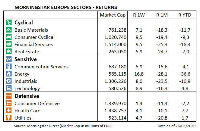 European Market Barometer Sector Retruns 20200326