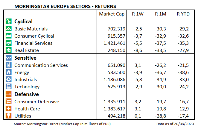 European Market Barometer Sector Returns 20200320