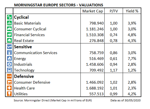 European Market Barometer Sector Valuations May2020