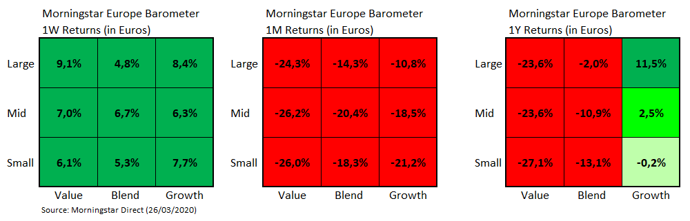 European Market Barometer Style Retruns 20200326