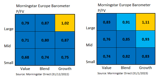 Barometro Valoraciones Mercado Europeo