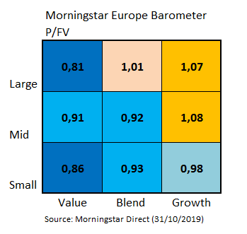 European Market Barometer Style Valuation Oct 2019