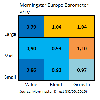European Market Barometer Style Valuation Sep 2019