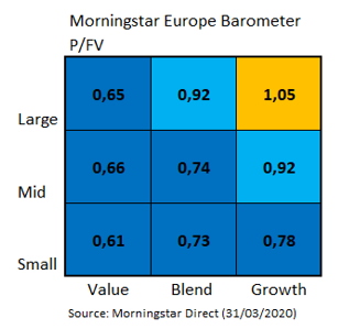 European Market Barometer Style Valuations 202003