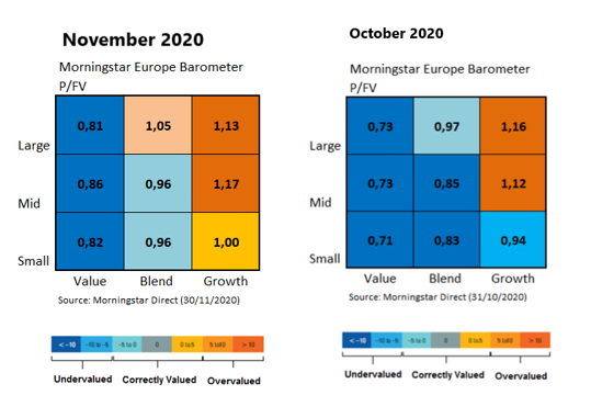European Market Barometer Style Valuations 202011
