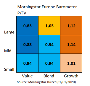 European Market Barometer Style Valuations Jan 2020