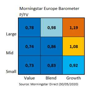 European Market Barometer Style Valuations May2020