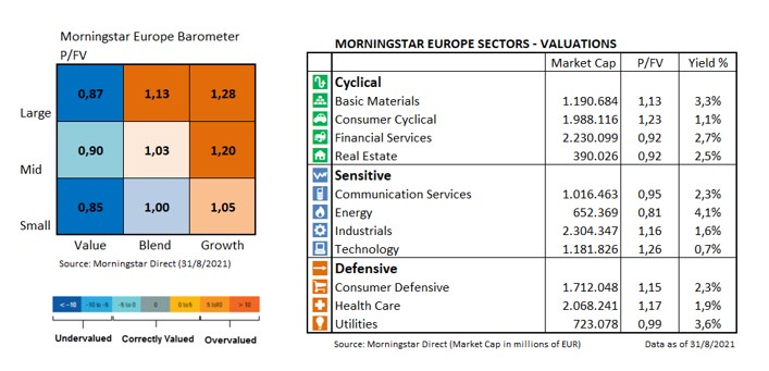 Barometro Valoraciones Mercado Europeo Agosto 2021