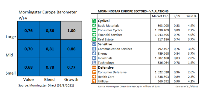 Morningstar Europe Barometer