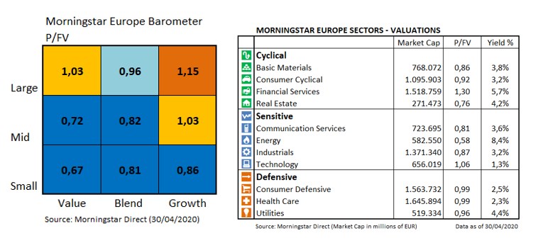 European Market Barometer Valuations April 2020