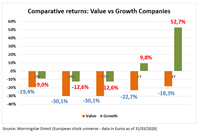 European Market Barometer Value Growth 202003