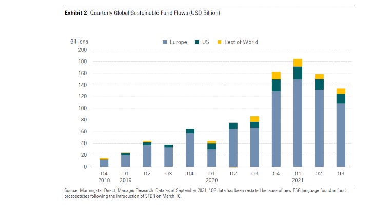 Quarterly Global Sustainable Fund Flows