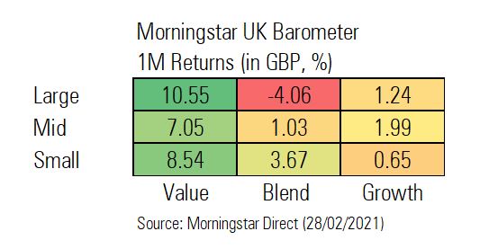Morningstar UK Barometer Table