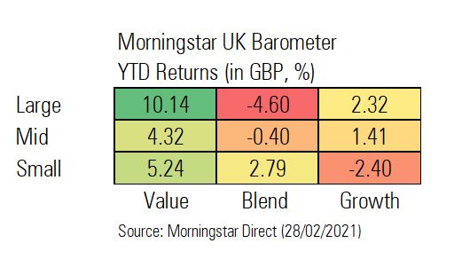 Morningstar UK Barometer returns table