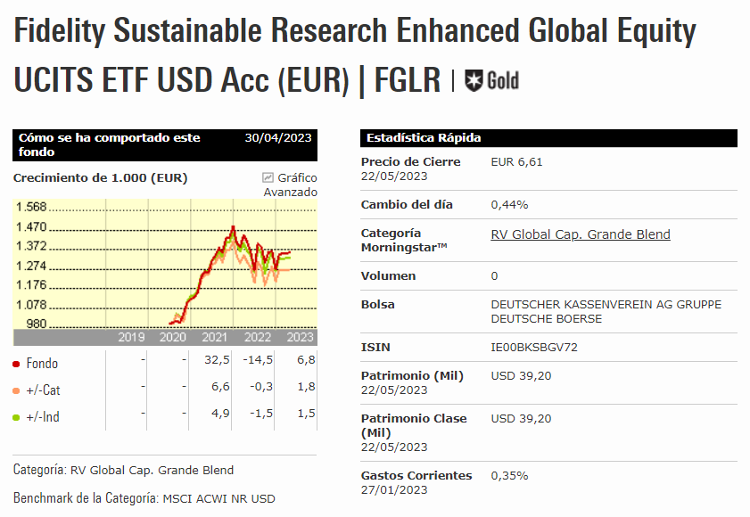 Fidelity Sustainable Research Enhanced Global Equity