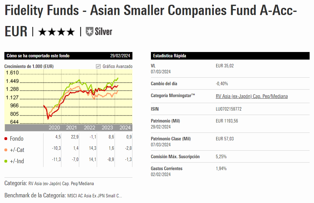 Fidelity Asian Smaller Companies