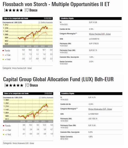 Finalistas 2022 Mejor Fondo Mixto Euro