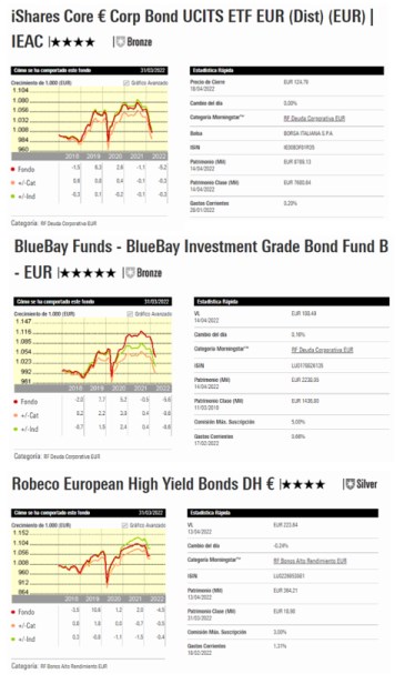 Finalistas 2022 Mejor Fondo RF Euro