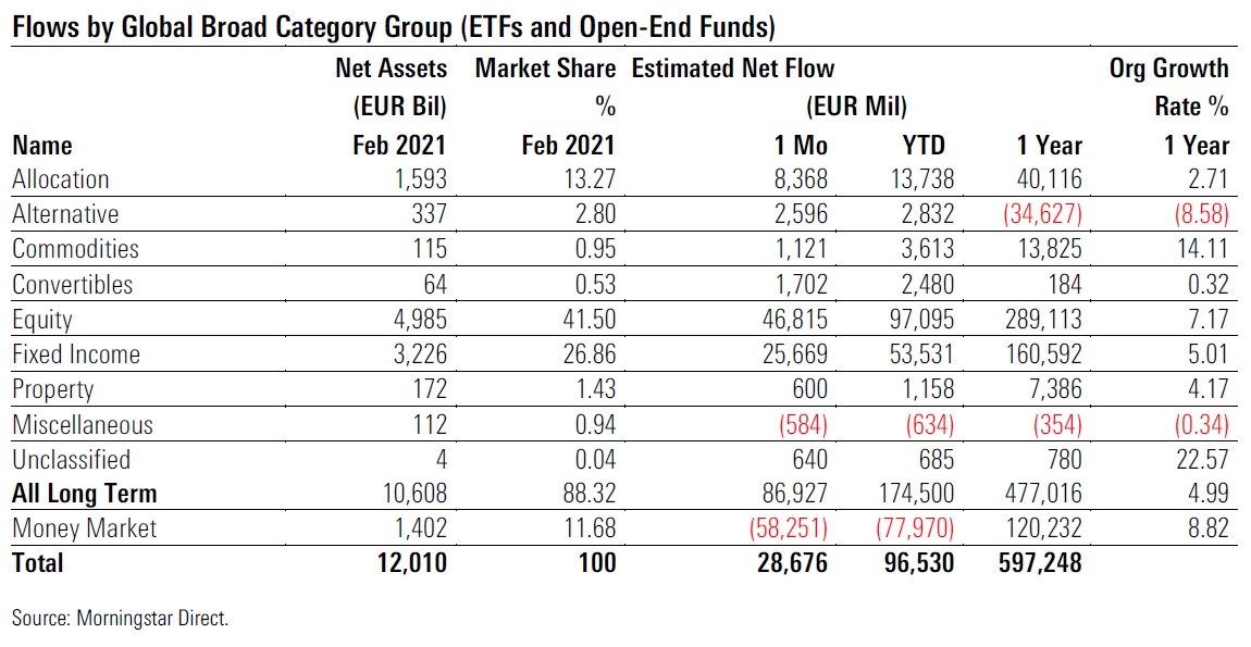 Flussi fondi ETF