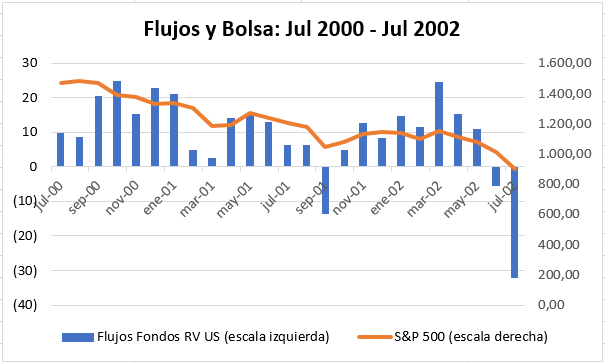 Flujos Bolsa 2001